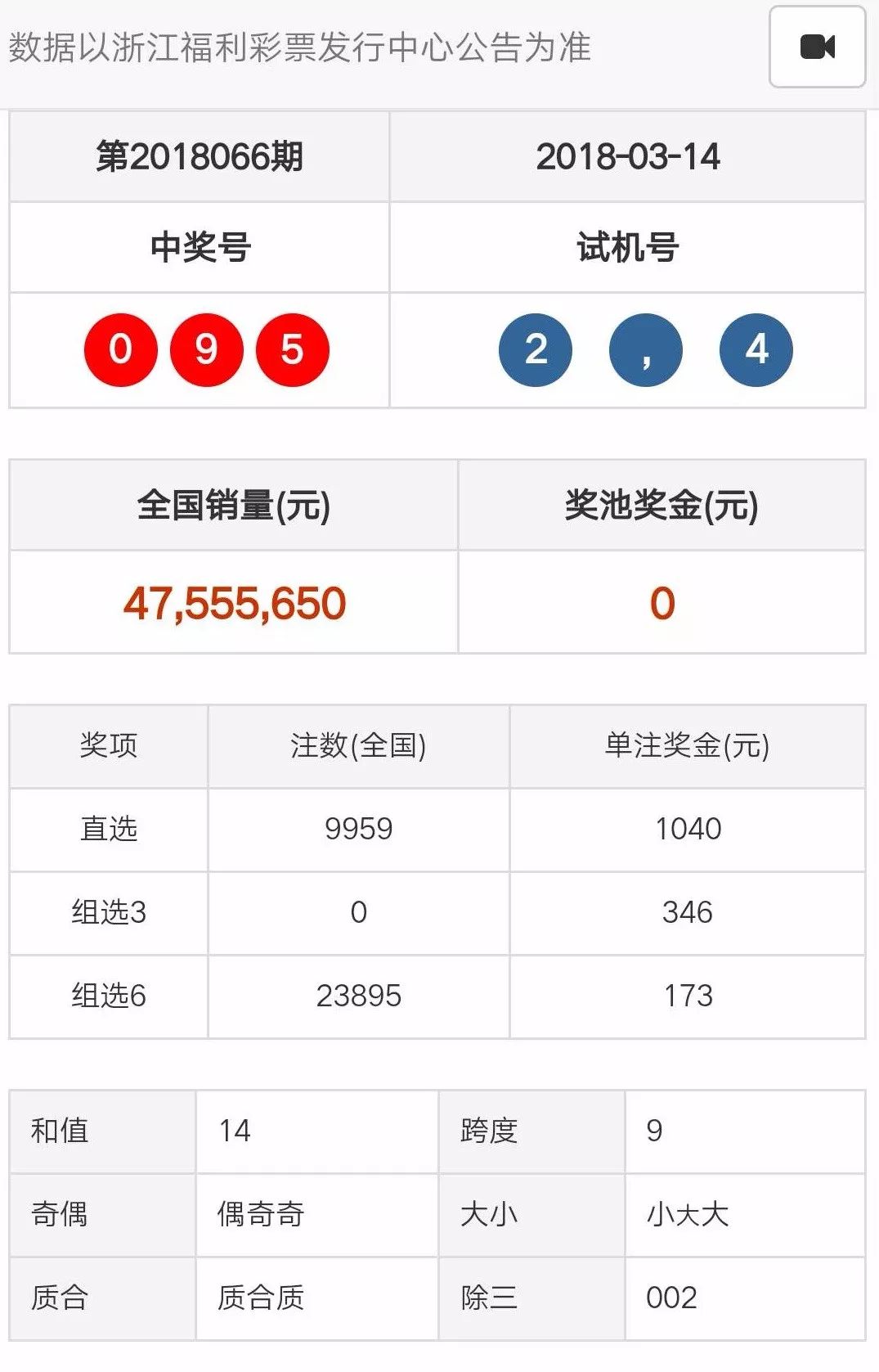 新澳门天天彩开奖结果出来,实际数据说明_顶级款59.737