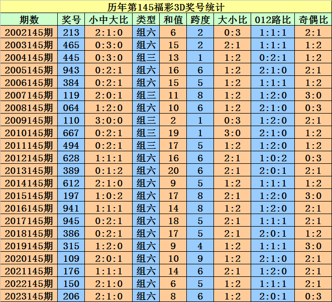 2004新澳门天天开好彩,动态词语解释落实_tool48.218