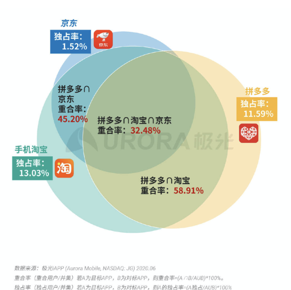 新奥天天免费资料大全,专业数据解释定义_Hybrid11.302