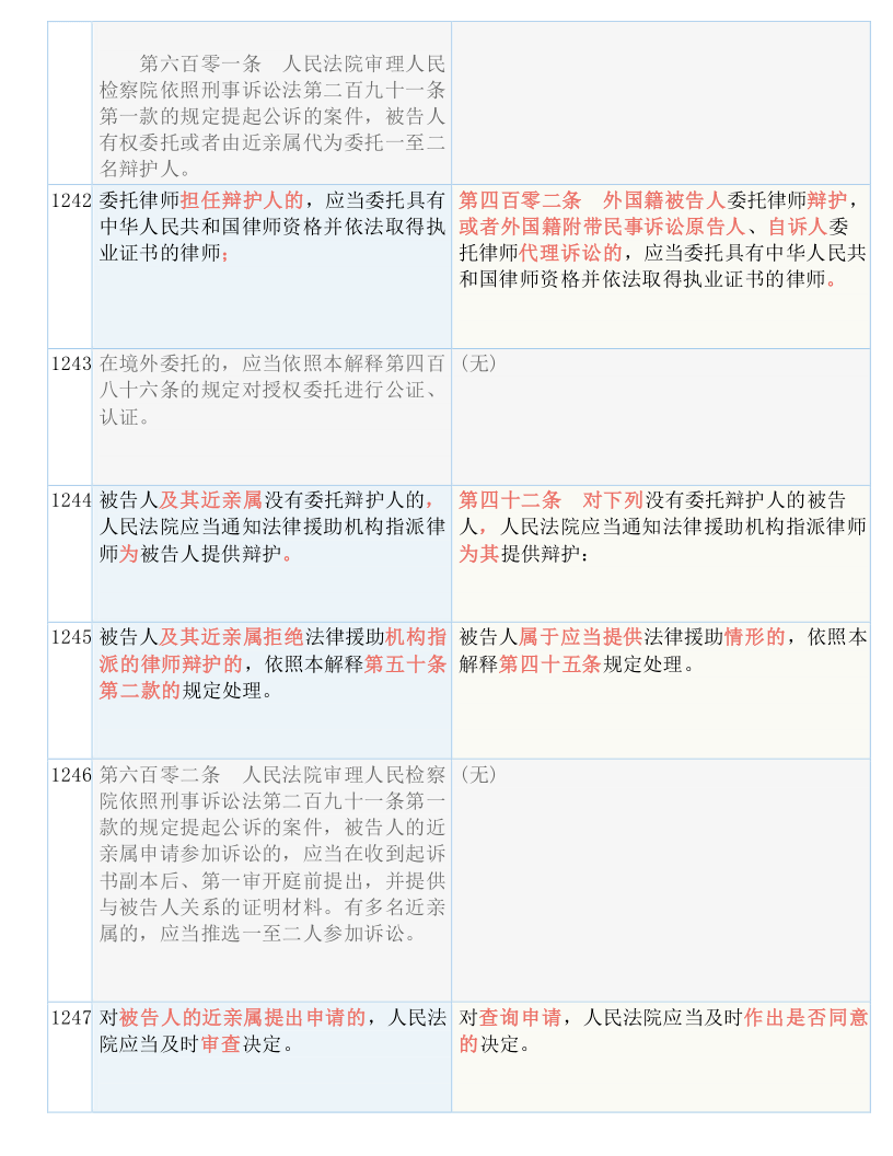 新奥好彩免费资料查询,涵盖了广泛的解释落实方法_36068.801