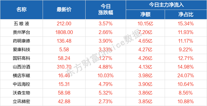 2024澳门天天开好彩,快捷问题解决指南_MR65.901