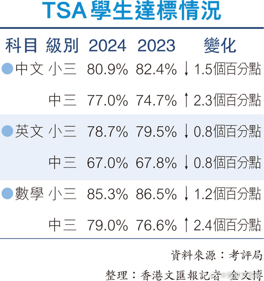 香港三期内必中一期,实地分析数据设计_SE版17.440