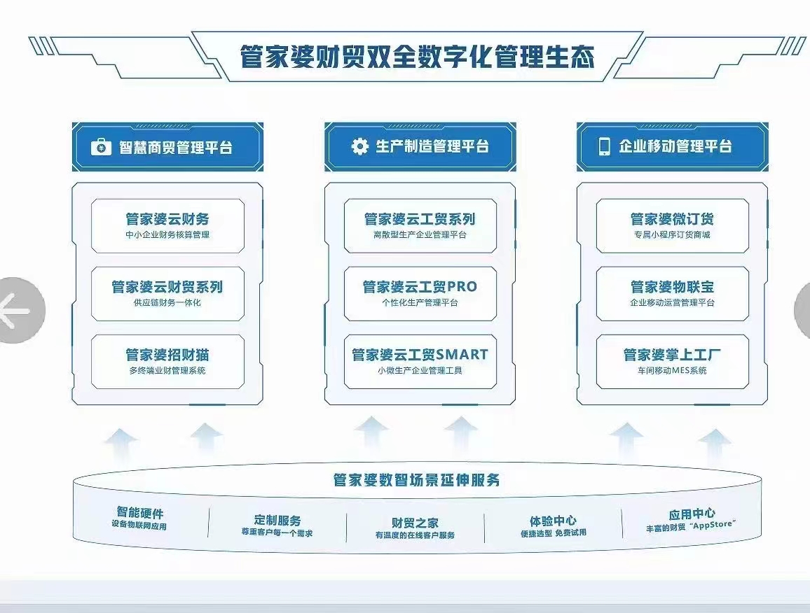 新澳门管家婆免费资料查询,市场趋势方案实施_Linux55.796