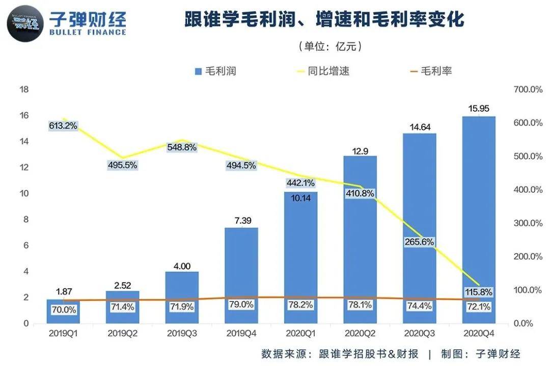 新澳精准资料免费提供265期,最终在一年内实现了超过20%的收益