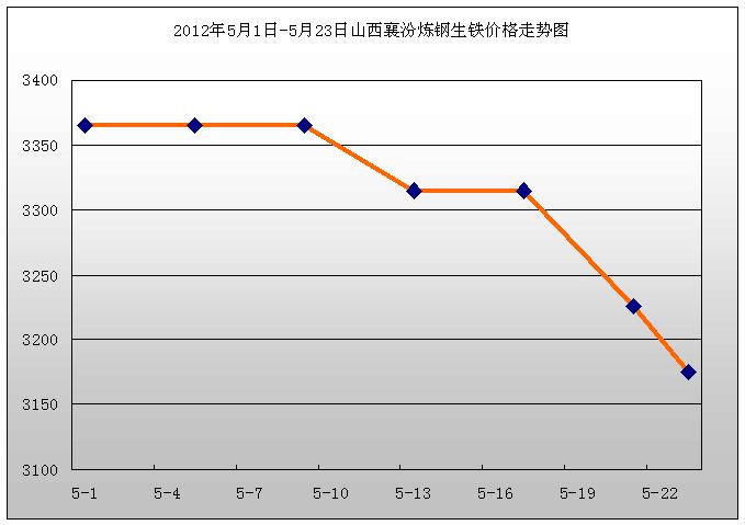 山西铁精粉最新价格动态解析