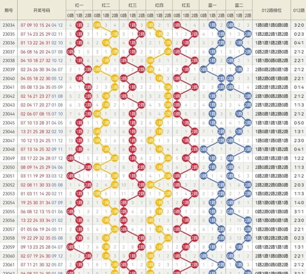 2024新澳门今晚开奖号码揭晓,可靠性方案设计_GT78.800