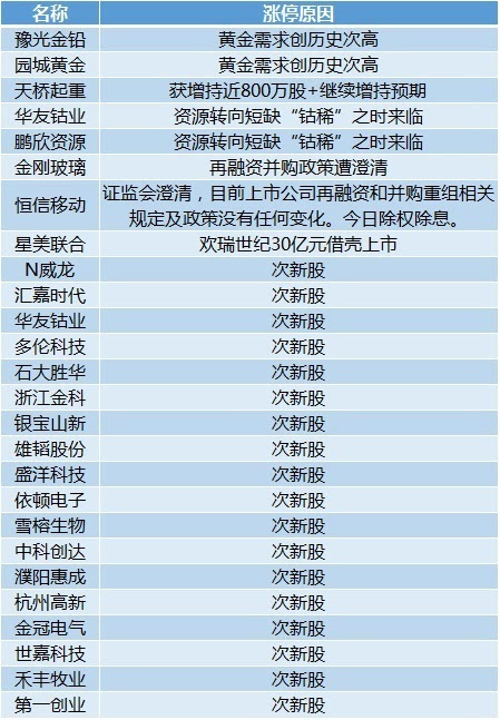 新澳天天开奖资料大全最新54期129期,定量解答解释定义_豪华款88.264