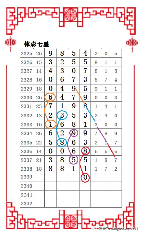 澳门一码一肖一待一中今晚,这四个数字的排列组合