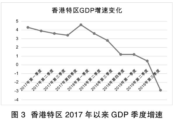 香港最准最快资料免费,获取了关于香港经济发展的最新研究报告