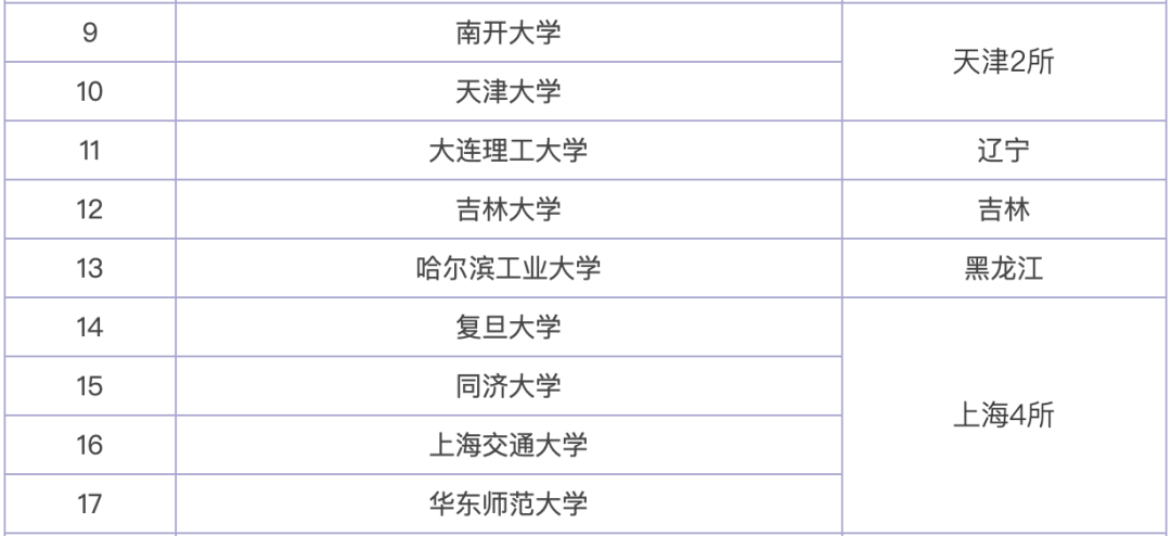 新奥好彩免费资料大全,状况分析解析说明_soft52.380