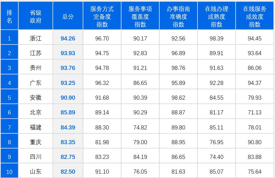 2024澳门天天开好彩大全免费,标准化程序评估_精简版48.97