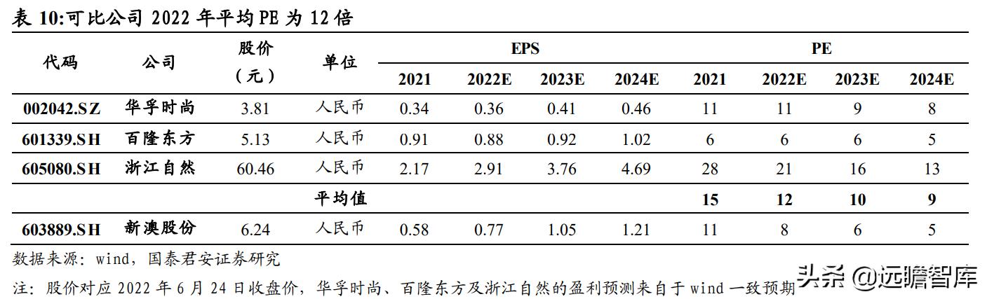 2024新澳资料免费大全下载,整体讲解规划_尊贵款18.598