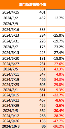 2024年澳门正版免费,广泛的解释落实方法分析_专属款92.979