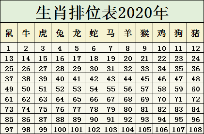 2024十二生肖49码表,可持续发展实施探索_AR版12.843