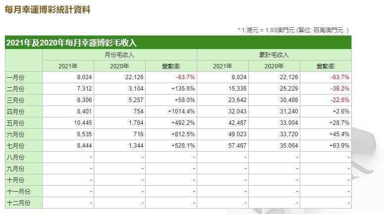 2024澳门免费资料,正版资料,收益解析说明_Z34.31