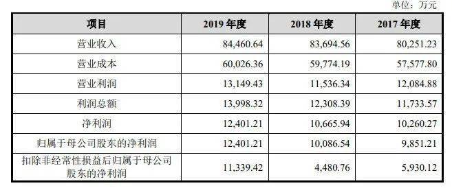 新澳开奖记录今天结果,高效解析说明_轻量版69.98