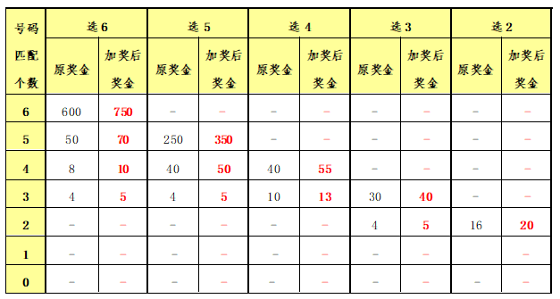 香港二四六天免费开奖,适用性计划实施_FT30.921