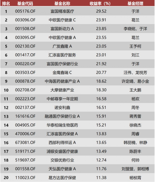 2024年12月3日 第48页