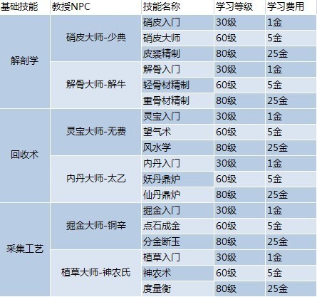 7777788888澳门开奖2023年一,时代资料解释落实_限量版44.753