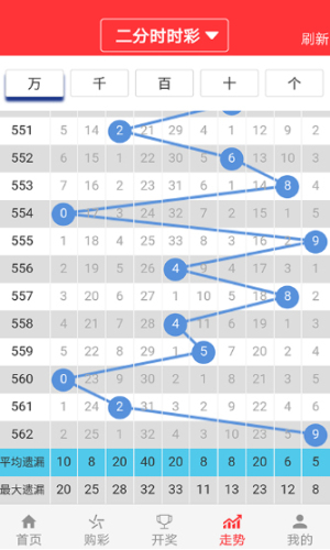 2024新澳门六开彩今晚资料,精确数据解析说明_领航版65.534