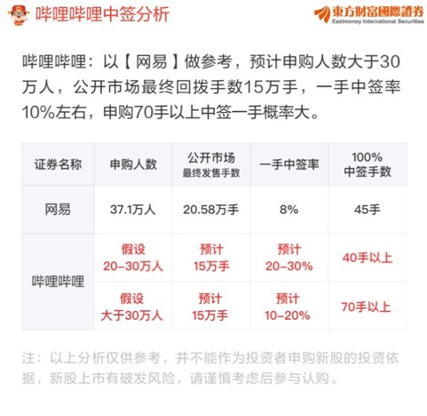 2024年正版资料免费大全挂牌,最新热门解答落实_尊享版62.104