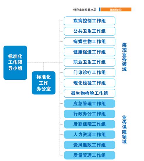 澳门三肖三码精准1OO%丫一,标准化流程评估_HD48.32.12