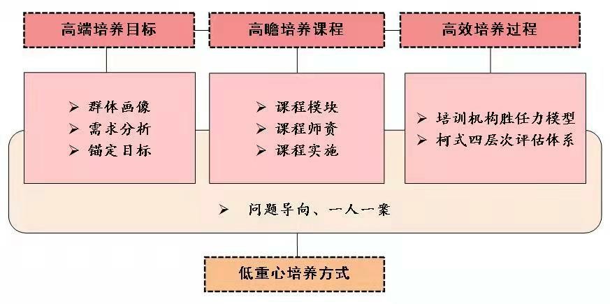 肆意的妖娆° 第3页