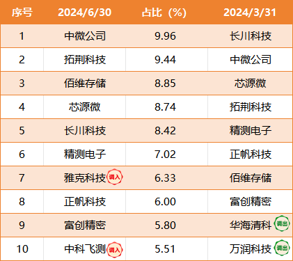 2024年新澳开奖结果公布,实地数据评估策略_Elite89.871