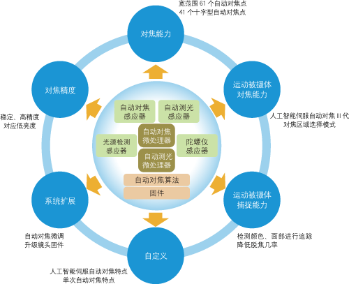 新奥天天免费资料大全,高速响应方案设计_CT23.102