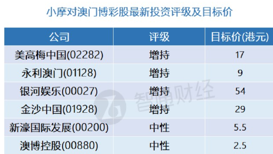 澳门三肖三码精准1OO%丫一,实效策略解析_纪念版28.979