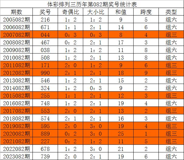 三中三必中一组澳门,数据执行驱动决策_VR61.861