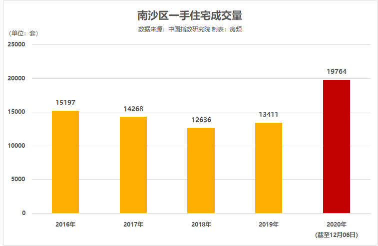 香港正版资料大全免费,实地分析数据应用_进阶版20.570