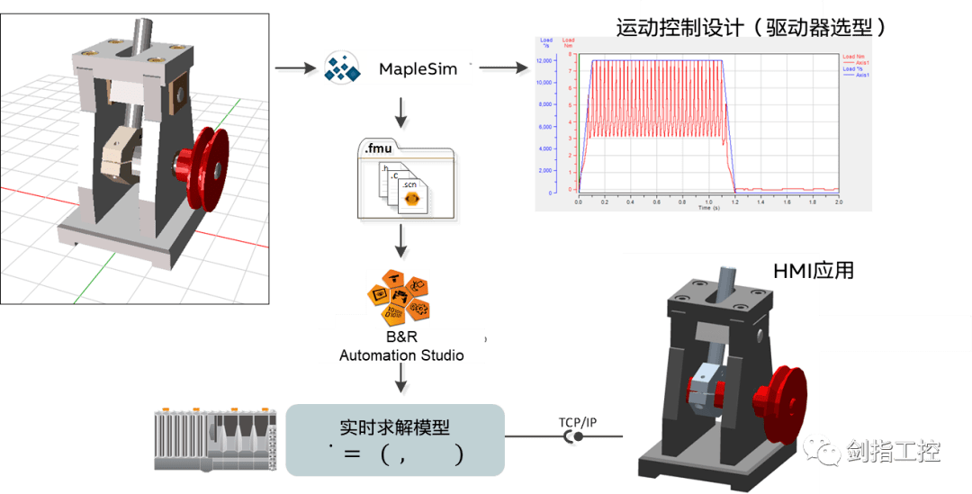 一一肖一码,仿真实现技术_X版16.52