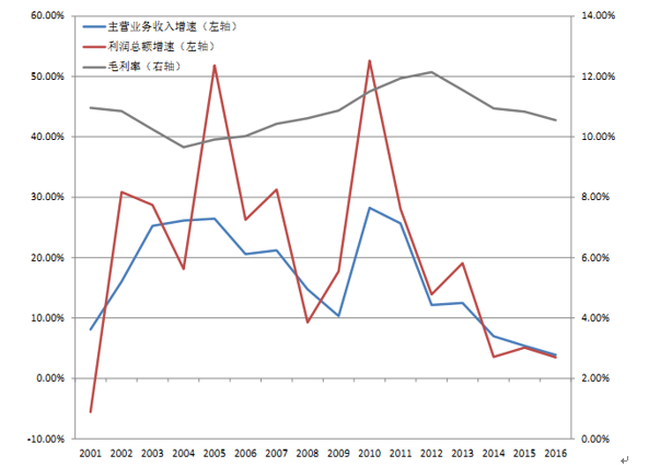 2024年全年資料免費大全優勢,高效计划分析实施_1440p15.192