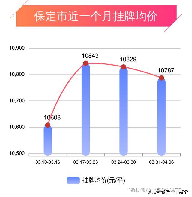 安乡最新房价动态与影响分析摘要