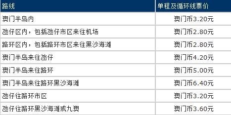 澳门正版免费全年资料大全旅游团,定性评估说明_尊享版84.105