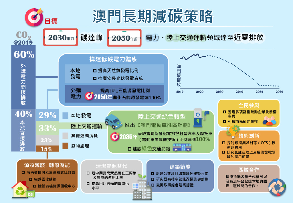 澳门正版资料免费大全新闻,可持续发展探索_Windows88.497