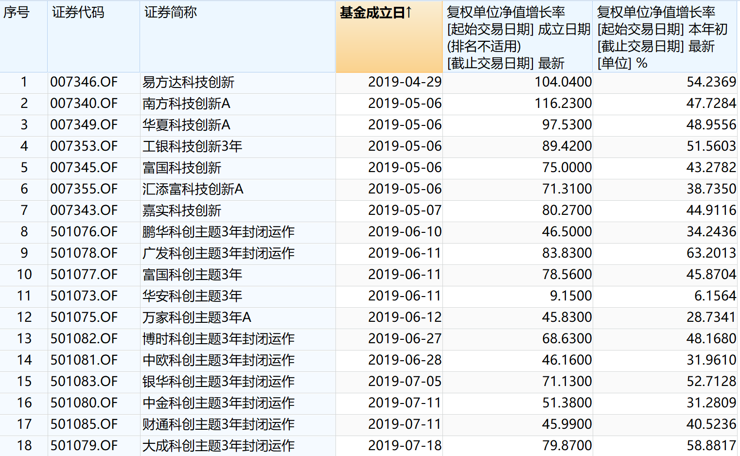 管家婆一码一肖100中奖,结构化推进评估_vShop56.909