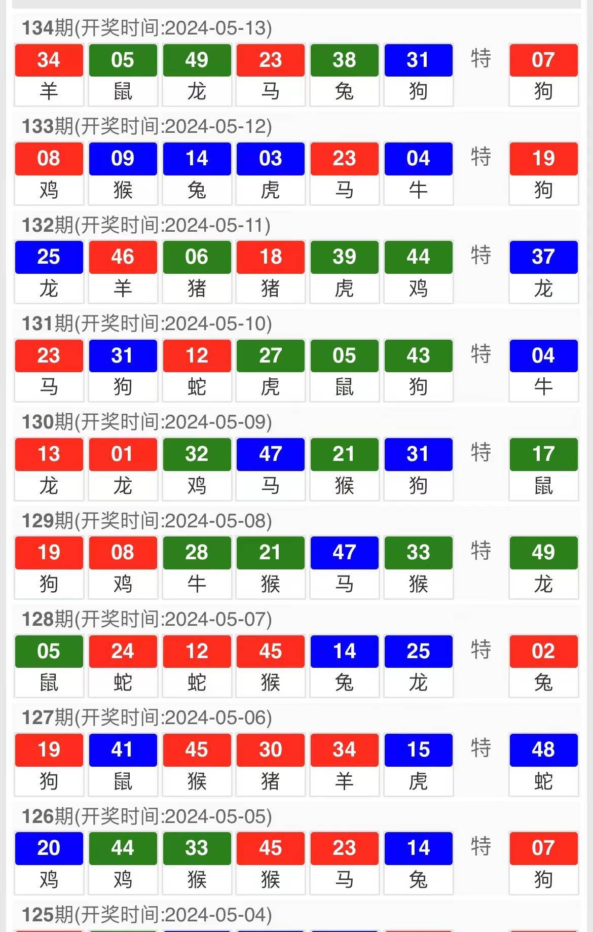 新澳门今晚开特马结果查询,决策资料解释落实_R版94.961