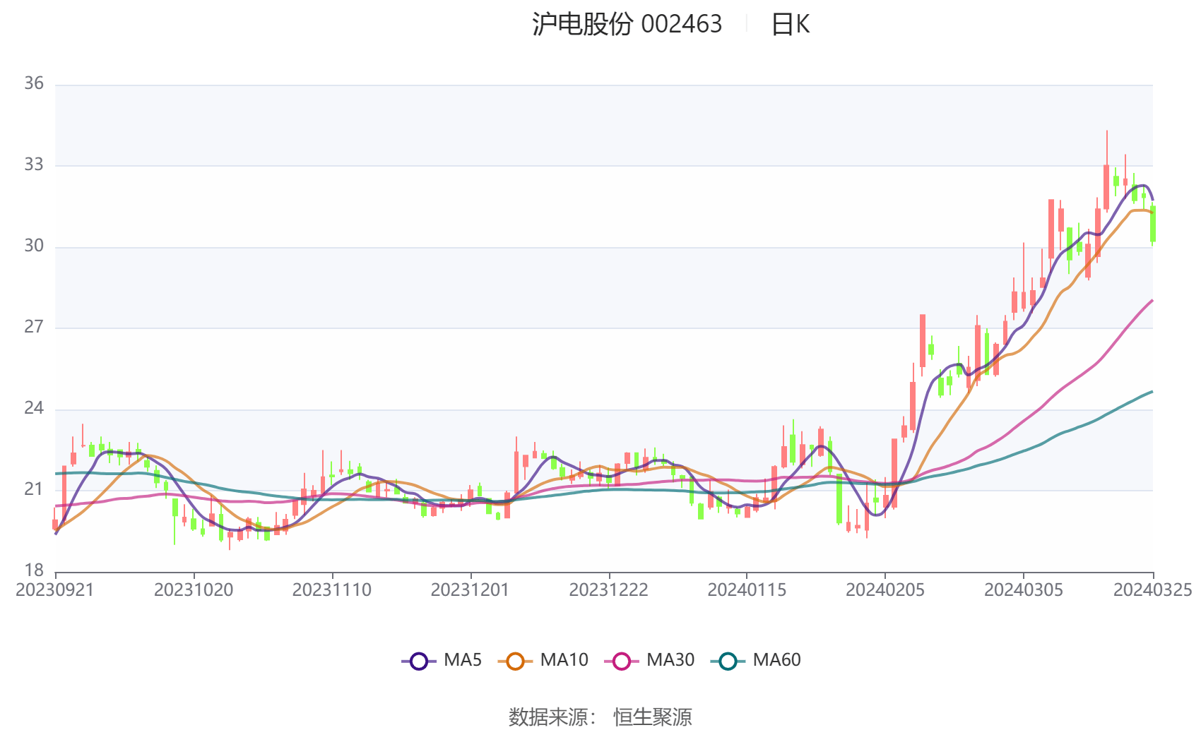 2024新澳天天开奖免费资料大全最新,标准程序评估_HT83.159