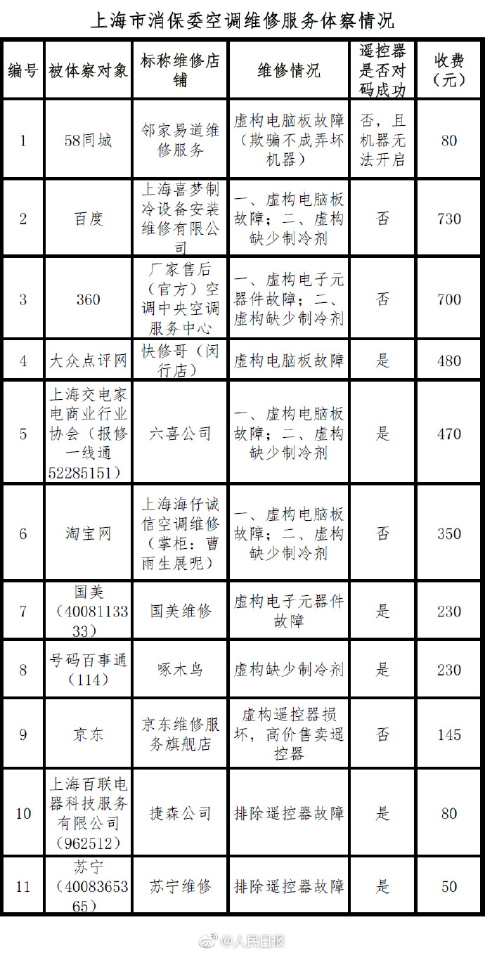 澳门一码一码100准确河南,快速设计问题解析_精英款61.78