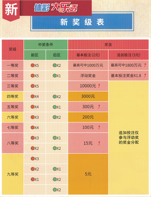 新澳天天彩免费资料大全特色,定制化执行方案分析_顶级款28.94