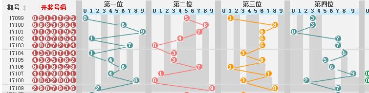 新澳门彩历史开奖结果走势图,时代资料解释落实_Prestige95.445