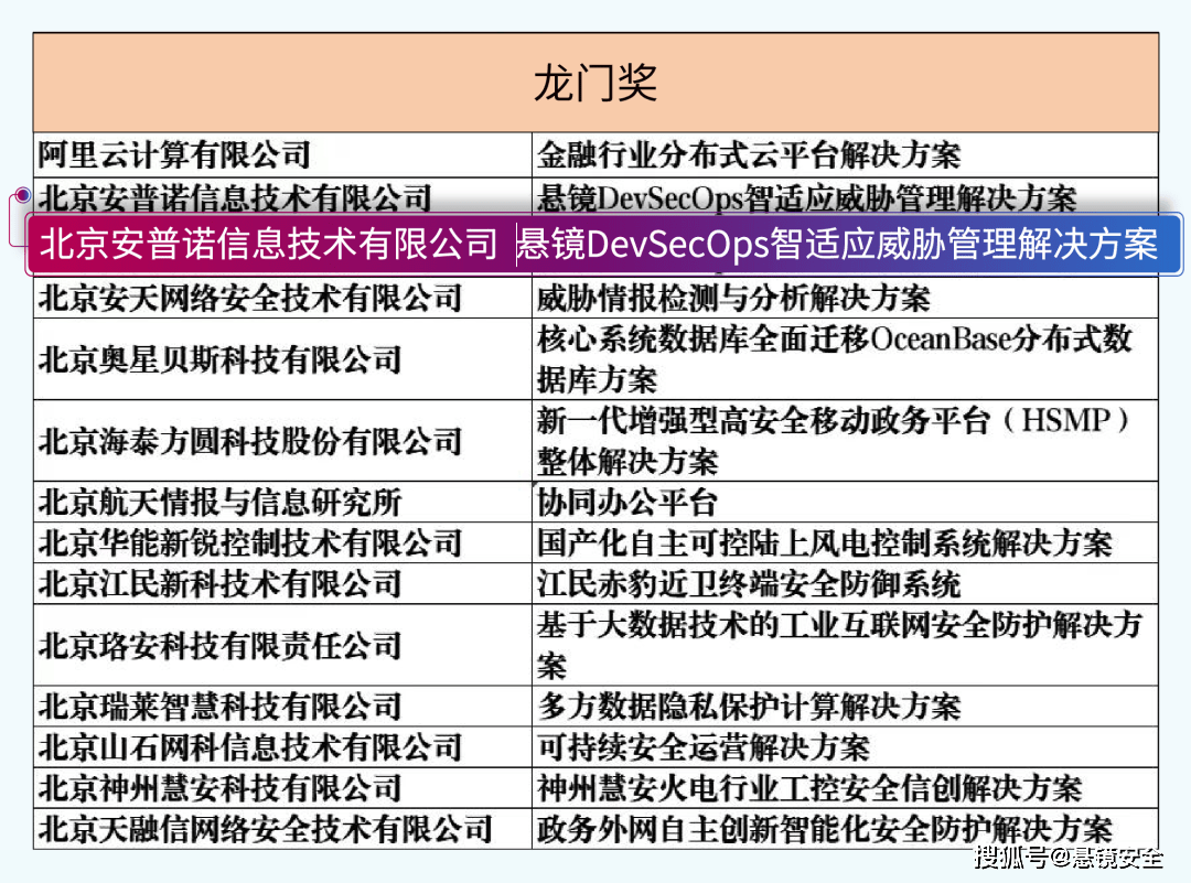 新澳精准正最精准龙门客栈 免费提供,高效方法评估_BT161.620