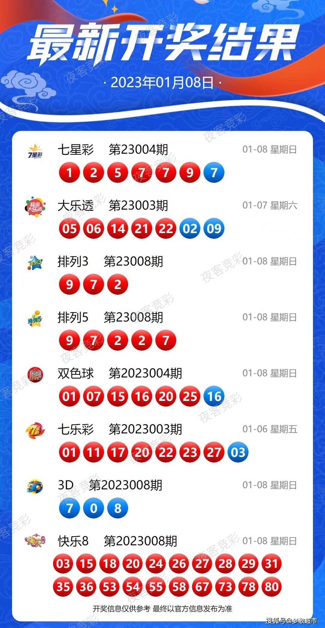 2024年新澳开奖结果,状况评估解析说明_Q98.265