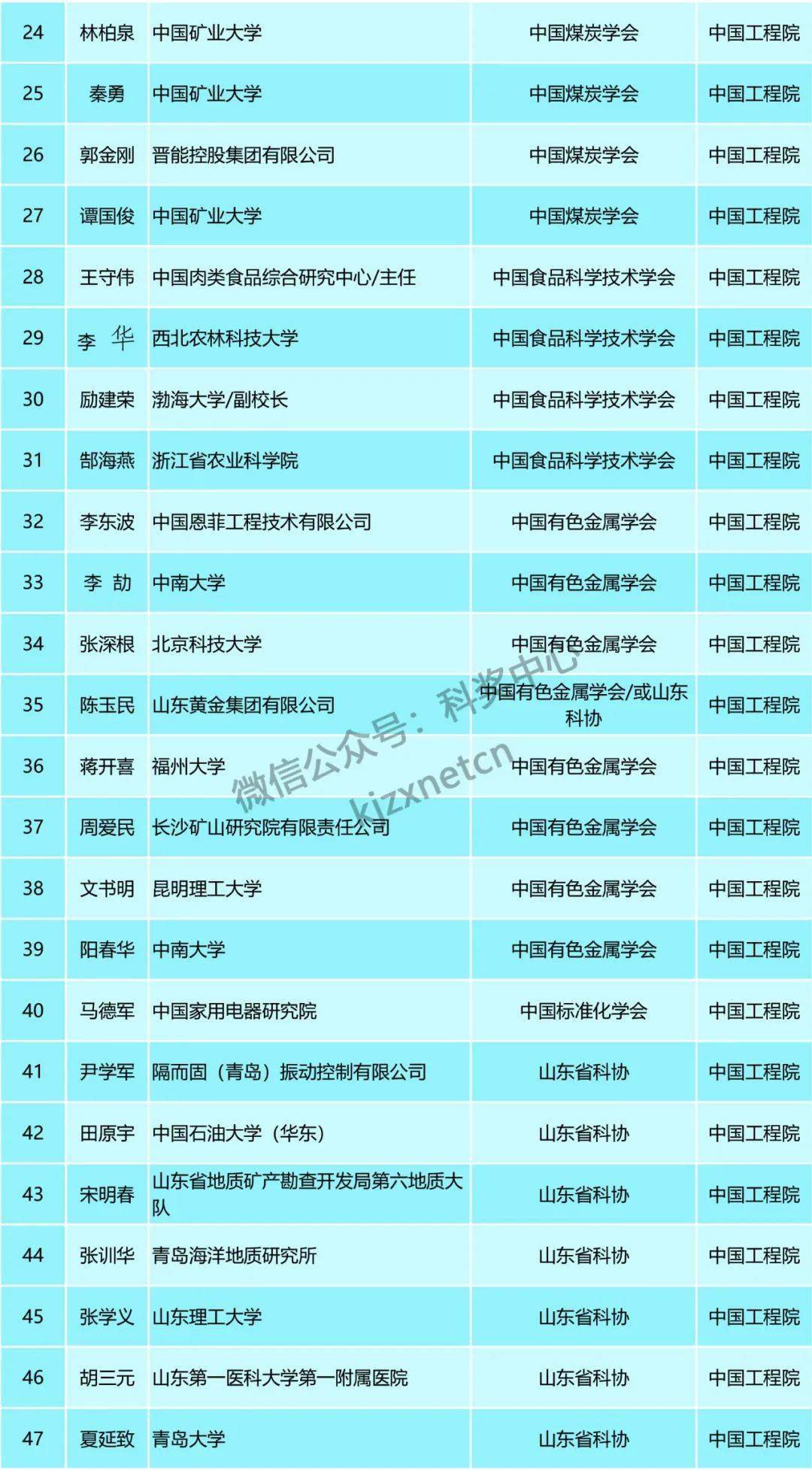 2024年12月6日 第53页