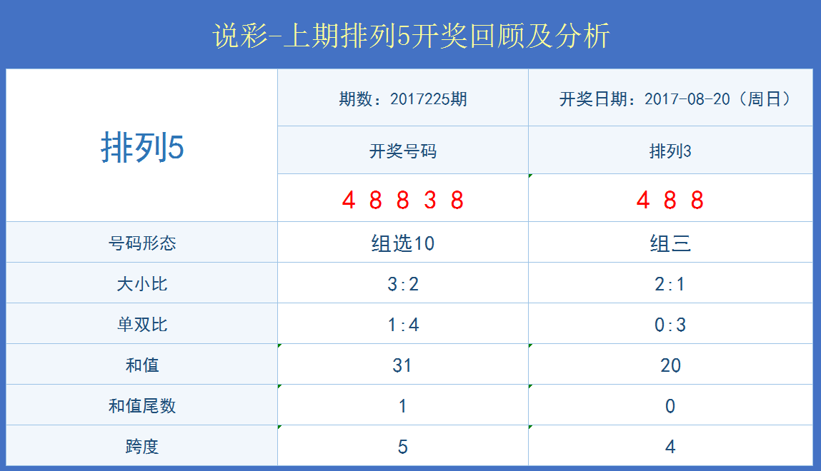 今天晚9点30开特马开奖结果,实地数据执行分析_入门版91.436