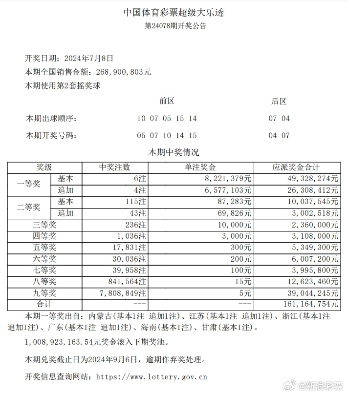 澳门今晚上必开一肖,实际数据说明_Windows64.583