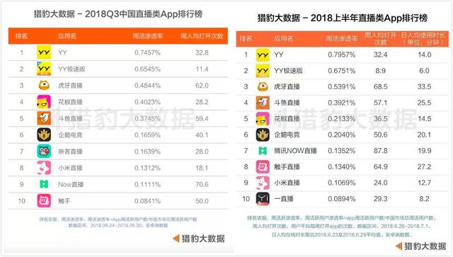 直播类App市场排名背后的格局与用户需求深度探究