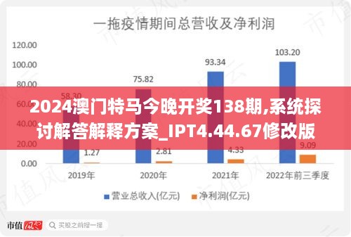 2024年澳门特马今晚,前沿评估解析_云端版16.452